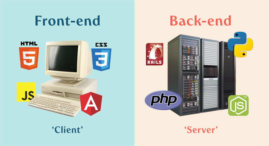 Many of the programs we use have code running at both the front (the client) and back (the server)